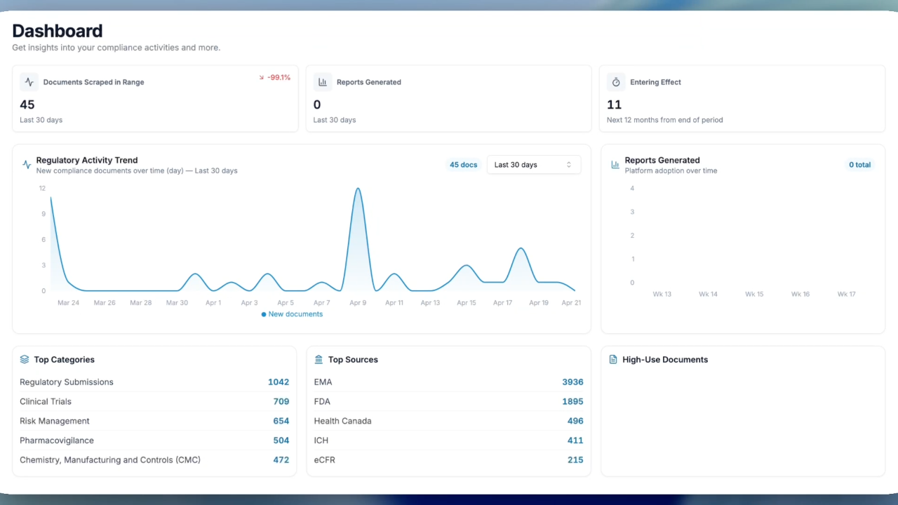 Dashboard Demo